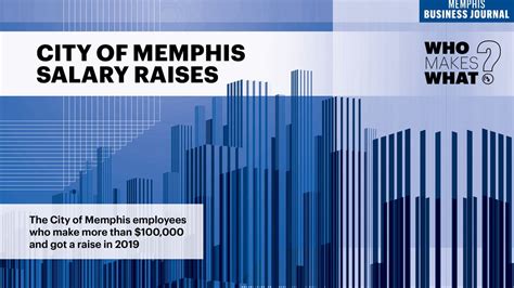 city of memphis employee salaries|city of memphis salaries 2024.